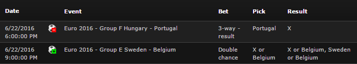 Pari Combiné : Portugal + Belgique X2 Pari Combiné : Portugal + Belgique X2