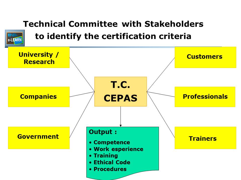 Safety (in) Knowledge: martie 2013