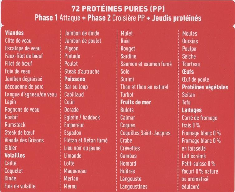 Ma vie en calories La liste des 72 Protéines pures (PP) Dukan