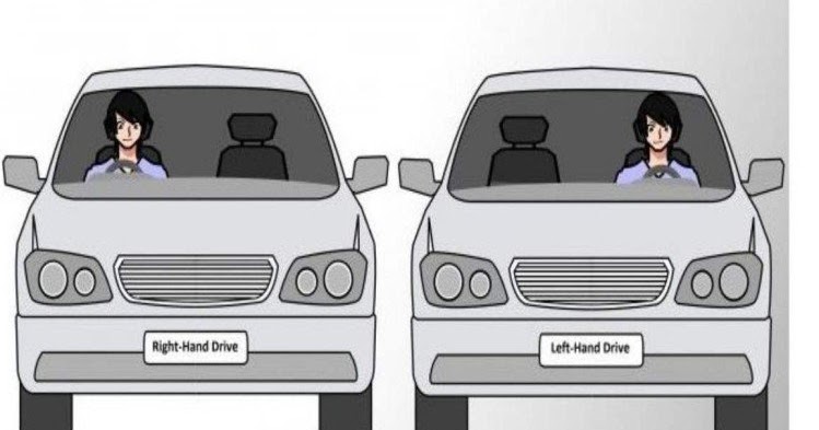 Rhd lhd. Hand drive перевод. Drive перевод. Hand drive перевод. Hand drive перевод.
