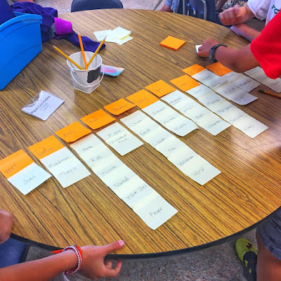 A team-building activity to introduce collaboration in the elementary classroom A team-building activity to introduce collaboration in the elementary classroom