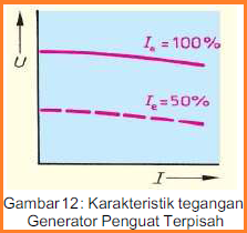 Mesin Listrik Arus Searah Mesin Listrik Arus Searah