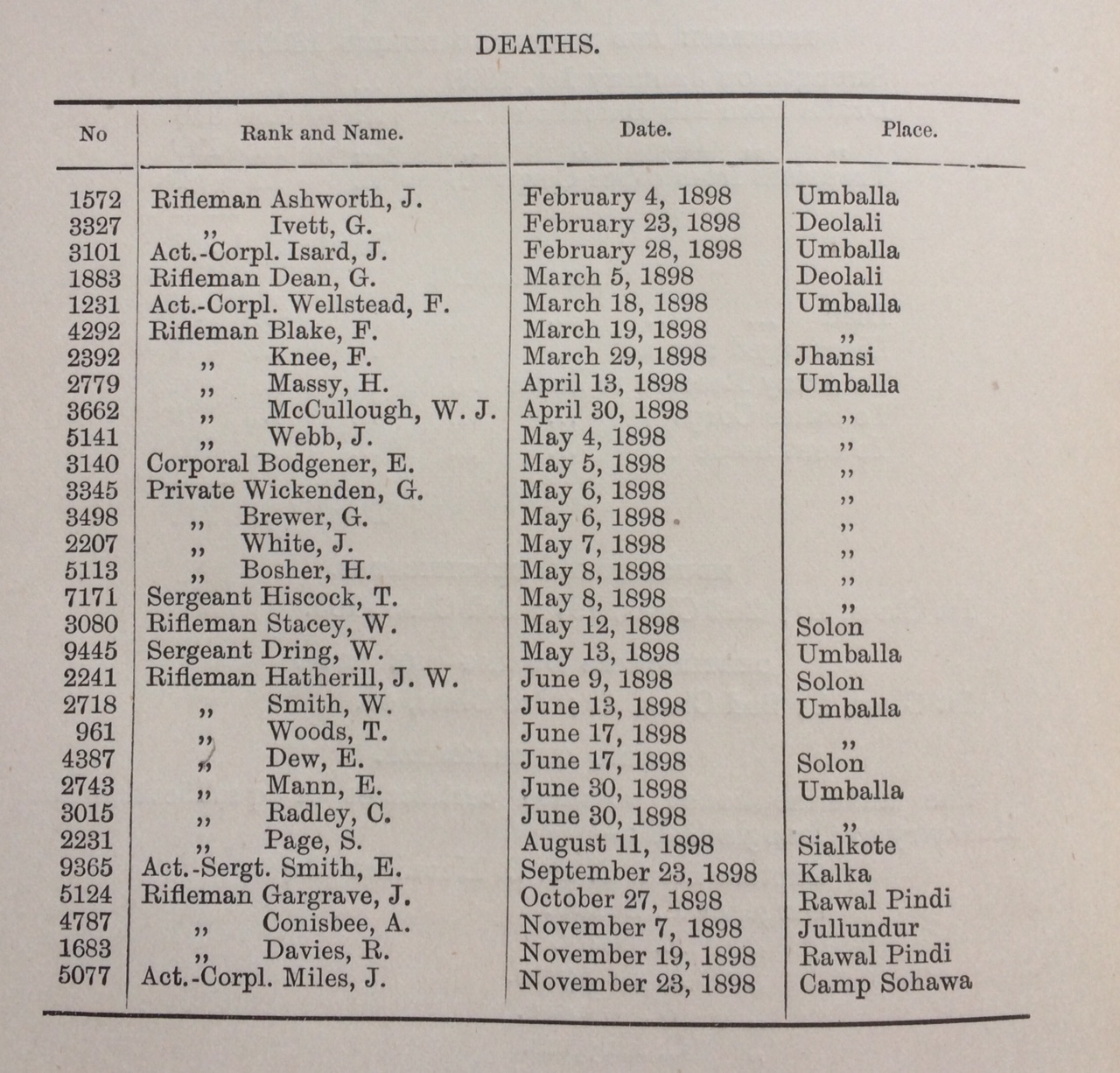 Army Service Numbers 18811918
