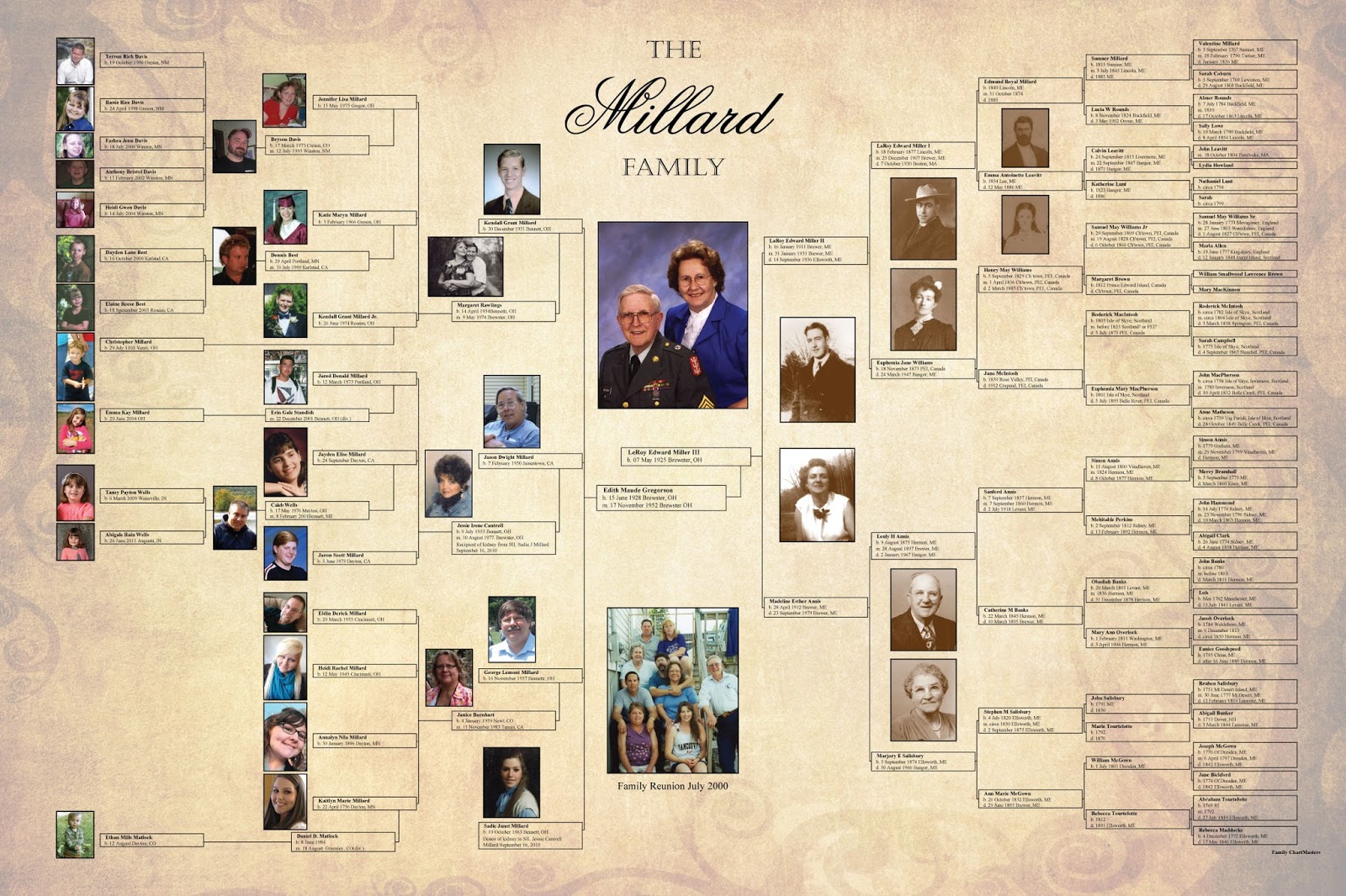 the chart chick customer spotlight genealogy gifts for holiday giving