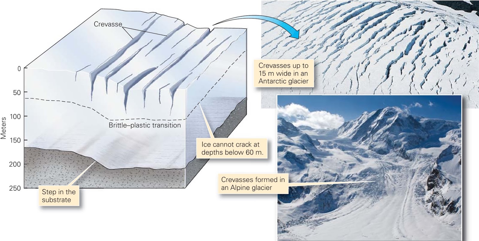 ice and the nature of glaciers learning geology how does glacial ice form