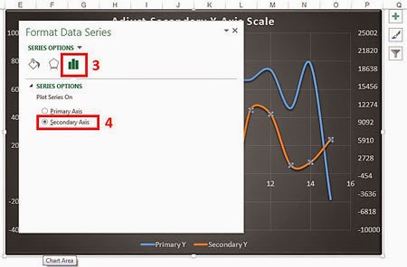 Plot Series On Secondary Axis Plot Series On Secondary Axis