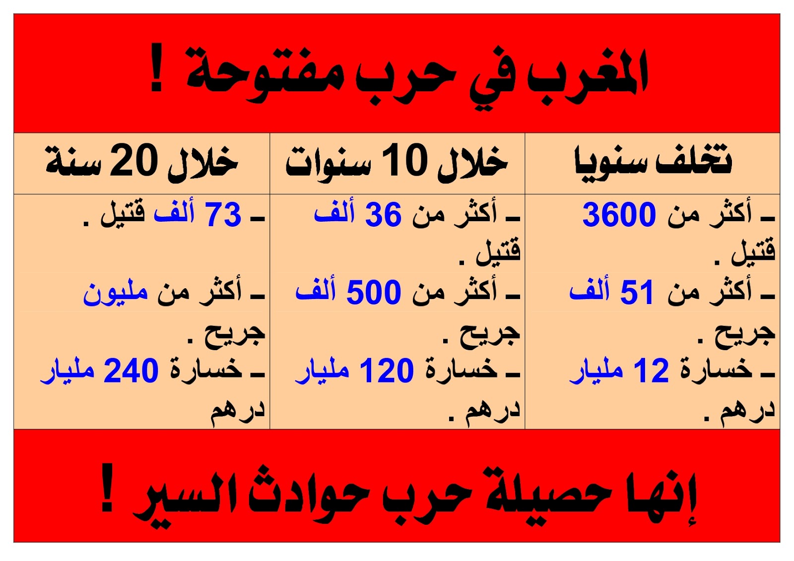 اخر اخبار المغرب اليوم الاحد