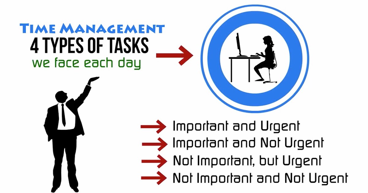 4 quadrants of time management that we face each day