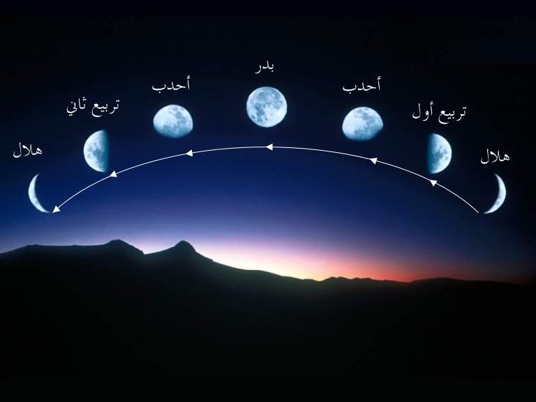 دوران القمر حول الأرض