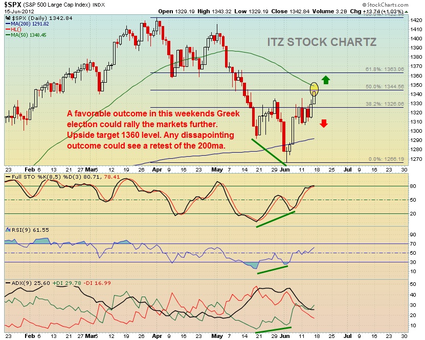 Does stock market open weekends, how to make money with your fax machine