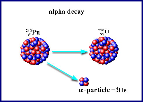 EduMission: Physics Form 5: Chapter 5 - Radioactive Decay