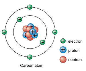 Kimia Makalah Struktur Atom Http Jurusanipa Blogspot 2011 11 Part
