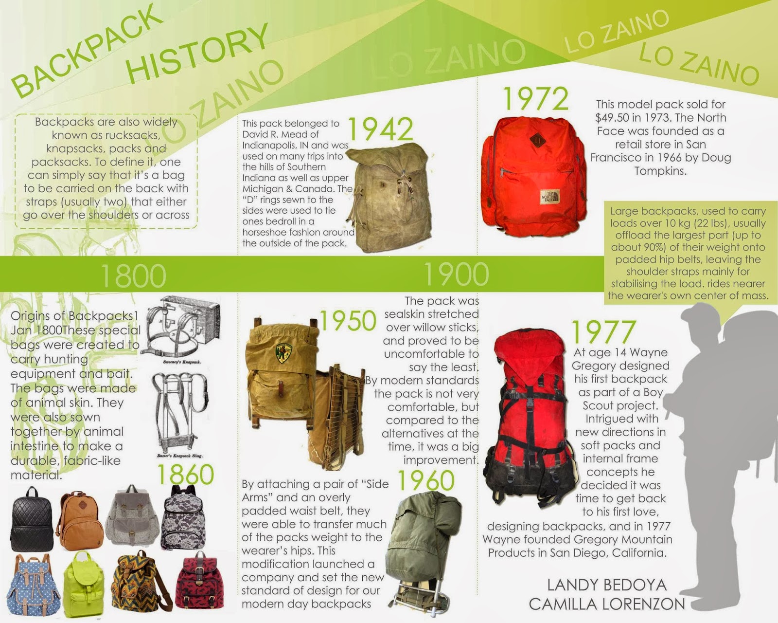 LO ZAINO HISTORY OF BACKPACK