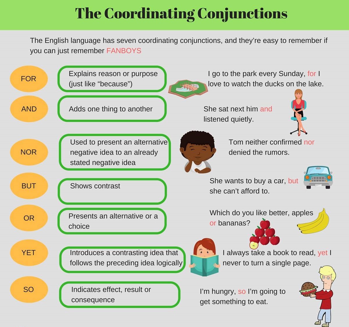 coordinating-conjunctions-english-grammar-a-to-z