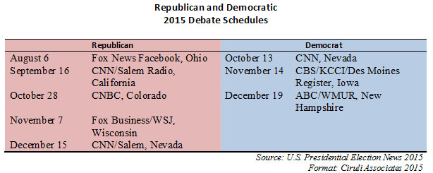 The Buzz: Democrats Finally Finalize Debate Schedule
