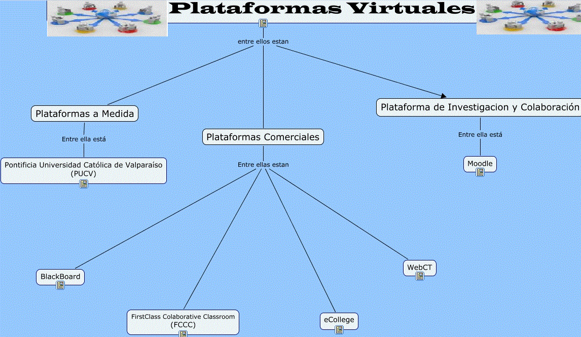 EVALUACIÓN DE PLATAFORMAS EDUCATIVAS CLASES DE PLATAFORMAS
