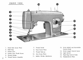 https://manualsoncd.com/product/kenmore-158-1750-sewing-machine-instruction-manual/