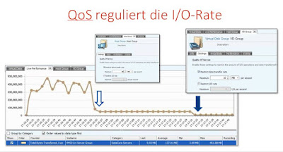 Das kostenlose PSP Technologieupdate im Überblick