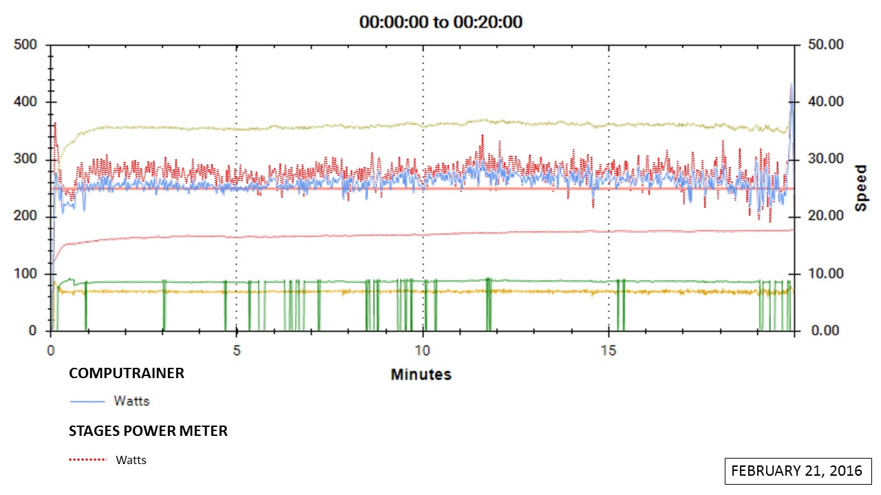 KSPoT's Adventure Blog Stages Power Meter Comparison Part Deux!