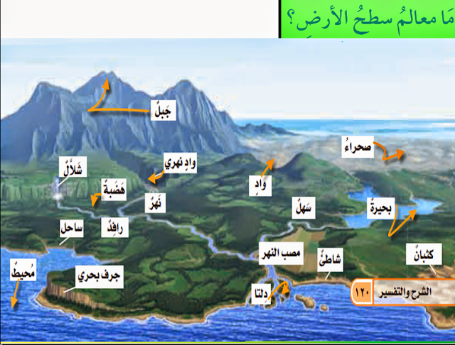 الجبال والوديان والصحاري والانهار امثله على