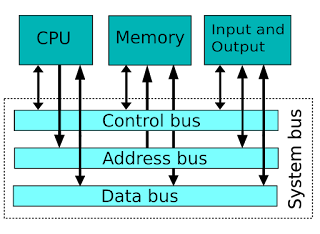 Bus architecture, Bus in digital system
