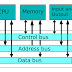 Bus in digital system