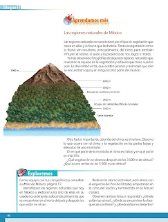 Apoyo Primaria Geografía 4to. Grado Bloque III Lección 3 Las regiones naturales de nuestro país