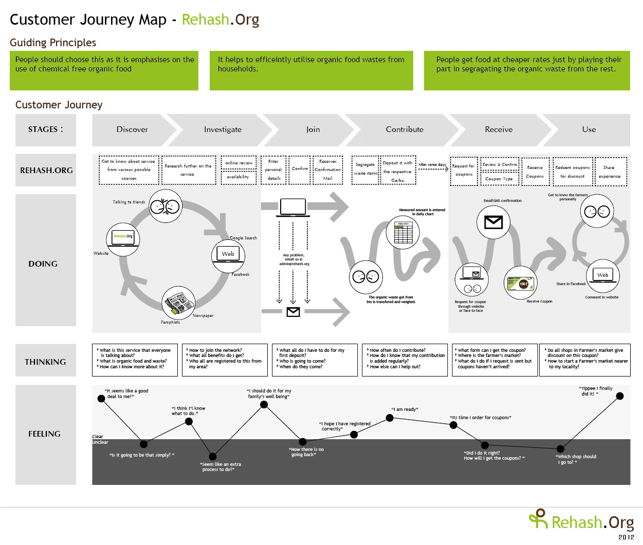 design journey case study