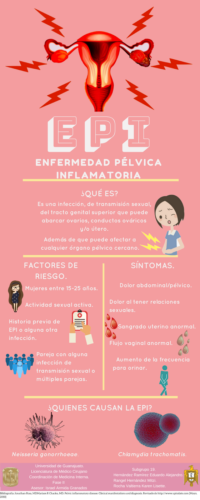 Enfermedad pelvica inflamatoria complicaciones