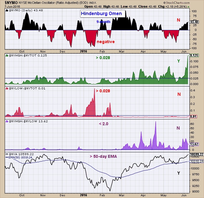 global stock market crash - market crash coming