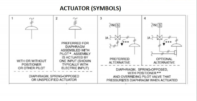 Mechanical Engineering: Actuator!!