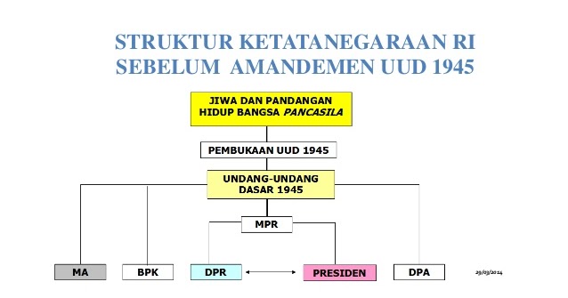 Sistem Pemerintahan Indonesia (Lengkap Sejarah dan Penjelasan