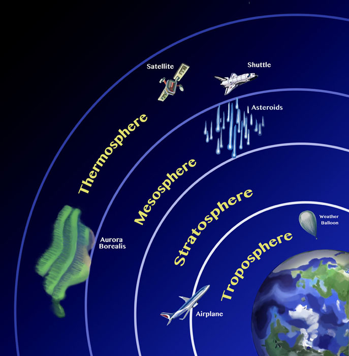 Lapisan Lapisan Atmosfer Info Pendidikan Dan Biologi