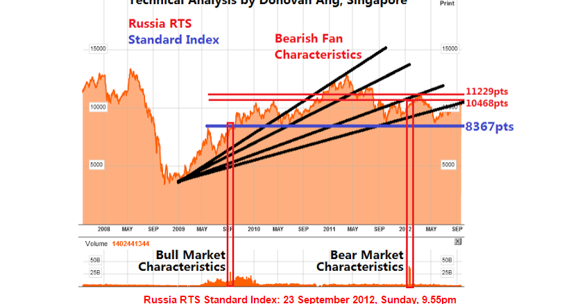Lq market forex