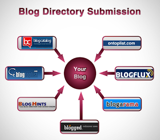 Ilustrasi Situs Blog Directory Indonesia Dofollow 