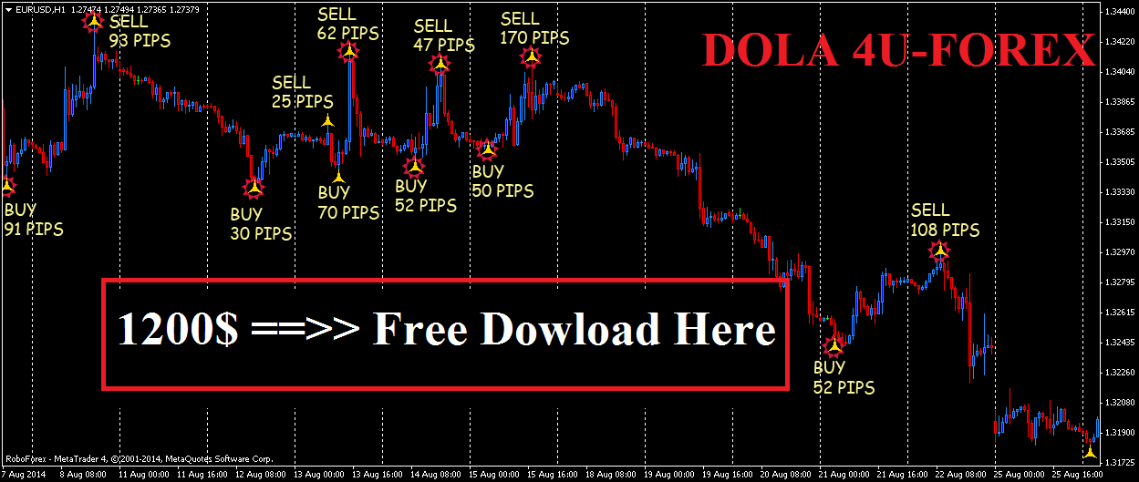Fbs forex rebate