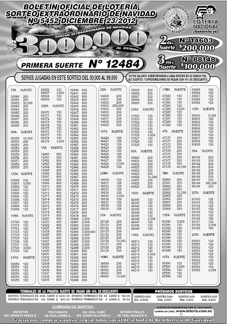 Resultados Loteria Nacional - Sorteo de Navidad - 23 de diciembre de 2012 Resultados Loteria Nacional - Sorteo de Navidad - 23 de diciembre de 2012