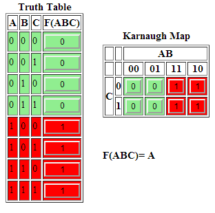 Software Karnaugh Map