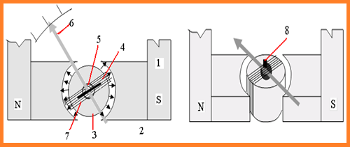 Cara Membaca dan Menggunakan Voltmeter Cara Membaca dan Menggunakan Voltmeter