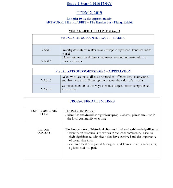 TERM 2 - Stage 1, Year 1 - HISTORY - The Hawkesbury Flabbit