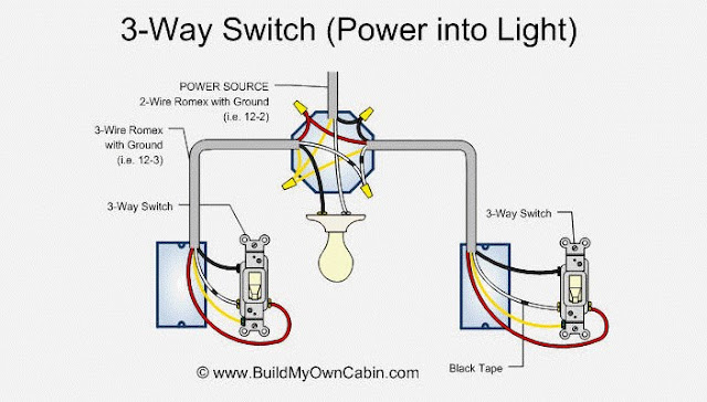 Easy 3-way Switch Diagram Basic