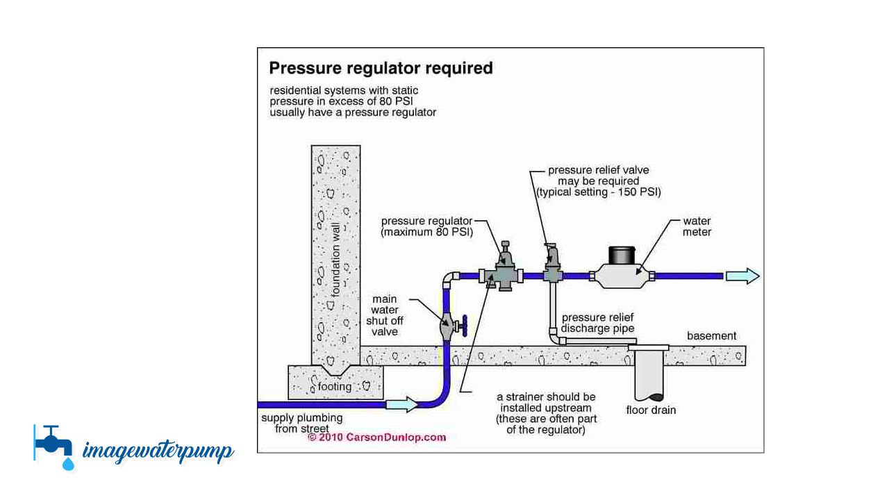 water increase pressure without pump