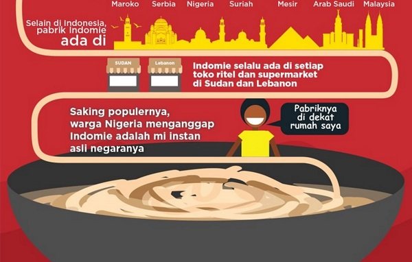 INDOMIE TERKENAL BANGET DI DUNIA