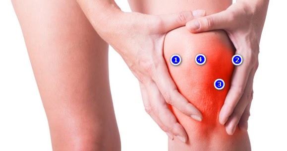 55 Arti Kedutan Lutut Kiri Depan Menurut Primbon Dan Dalam Islam Makna Kedutan Lutut