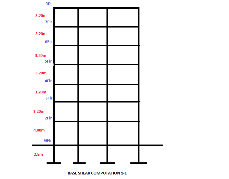 PLAIN AND CIVIL BASE SHEAR Example 1 BASE SHEAR FROM GROUND FLOOR