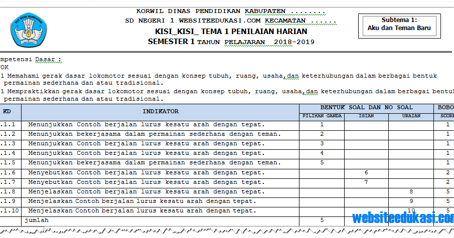 KisiKisi Soal Ph/ Uh Pjok Kelas 1 Tema 1 K13 Tahun 2018 KisiKisi Soal Ph/ Uh Pjok Kelas 1 Tema 1 K13 Tahun 2018