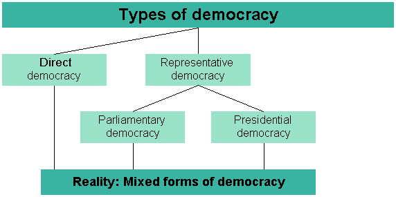 a comparison of the aristotelian view of democracy and the political system of modern america Was aristotle against democracy by democracy, aristotle the greek view of democracy was rather different from our modern view in athens, many political. a comparison of the aristotelian view of democracy and the political system of modern america Was aristotle against democracy by democracy, aristotle the greek view of democracy was rather different from our modern view in athens, many political.