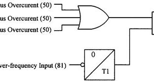SYNCHRONOUS GENERATORS PROTECTION AGAINST ACCIDENTAL ENERGIZATION ...