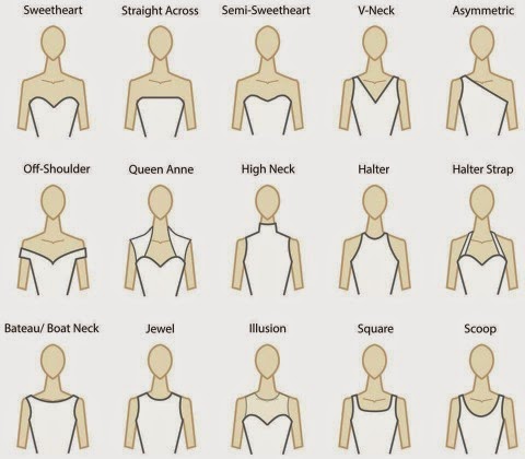 Food and Fashion Home: Different types of neck lines and sleeves
