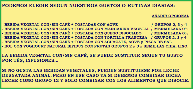 dieta disociada ejemplos menus
